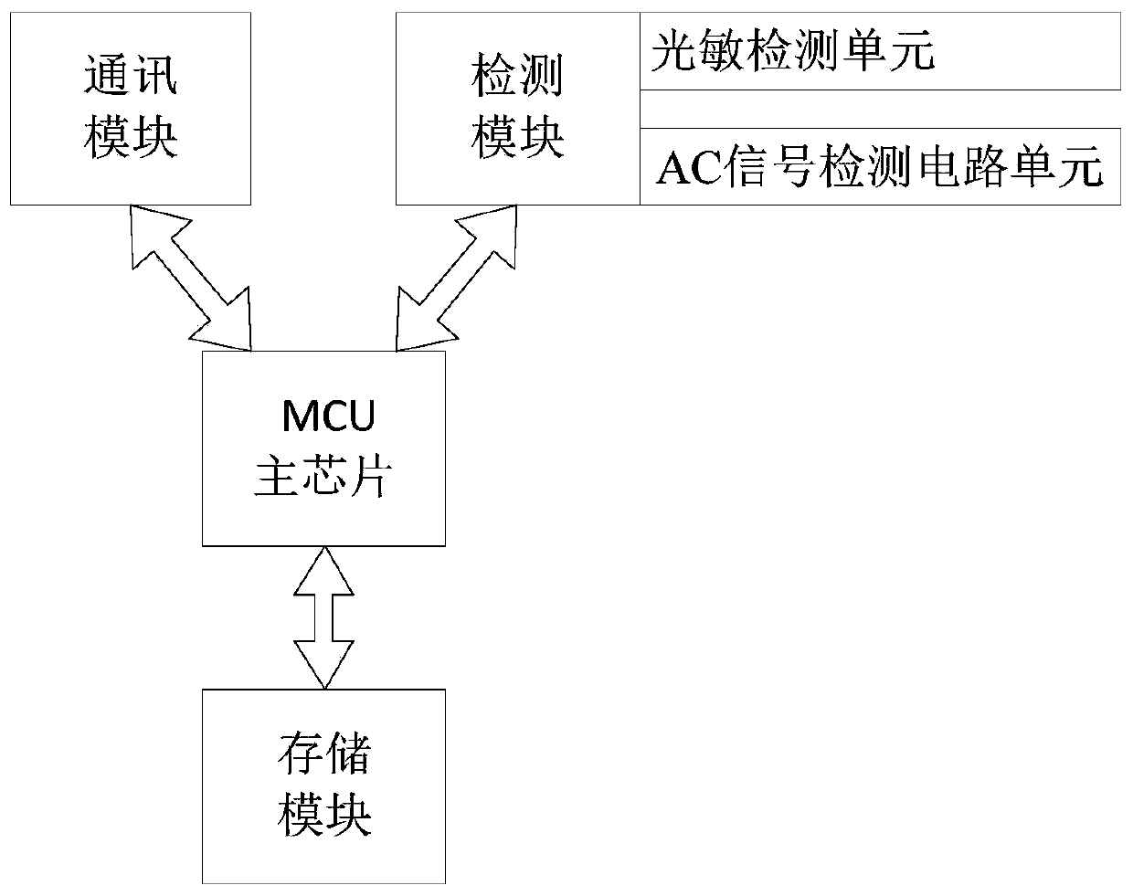 Industrial IOL intelligent control system