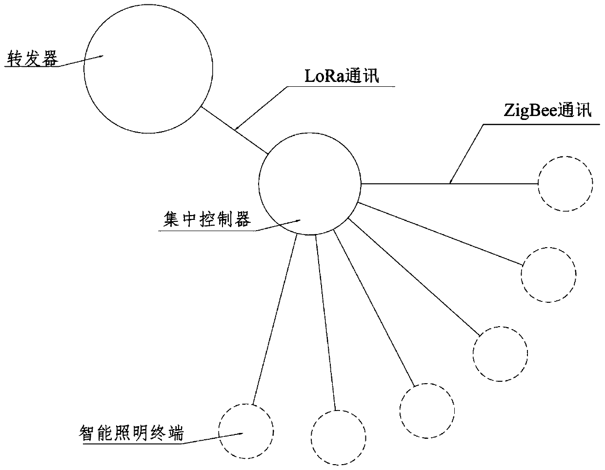 Industrial IOL intelligent control system