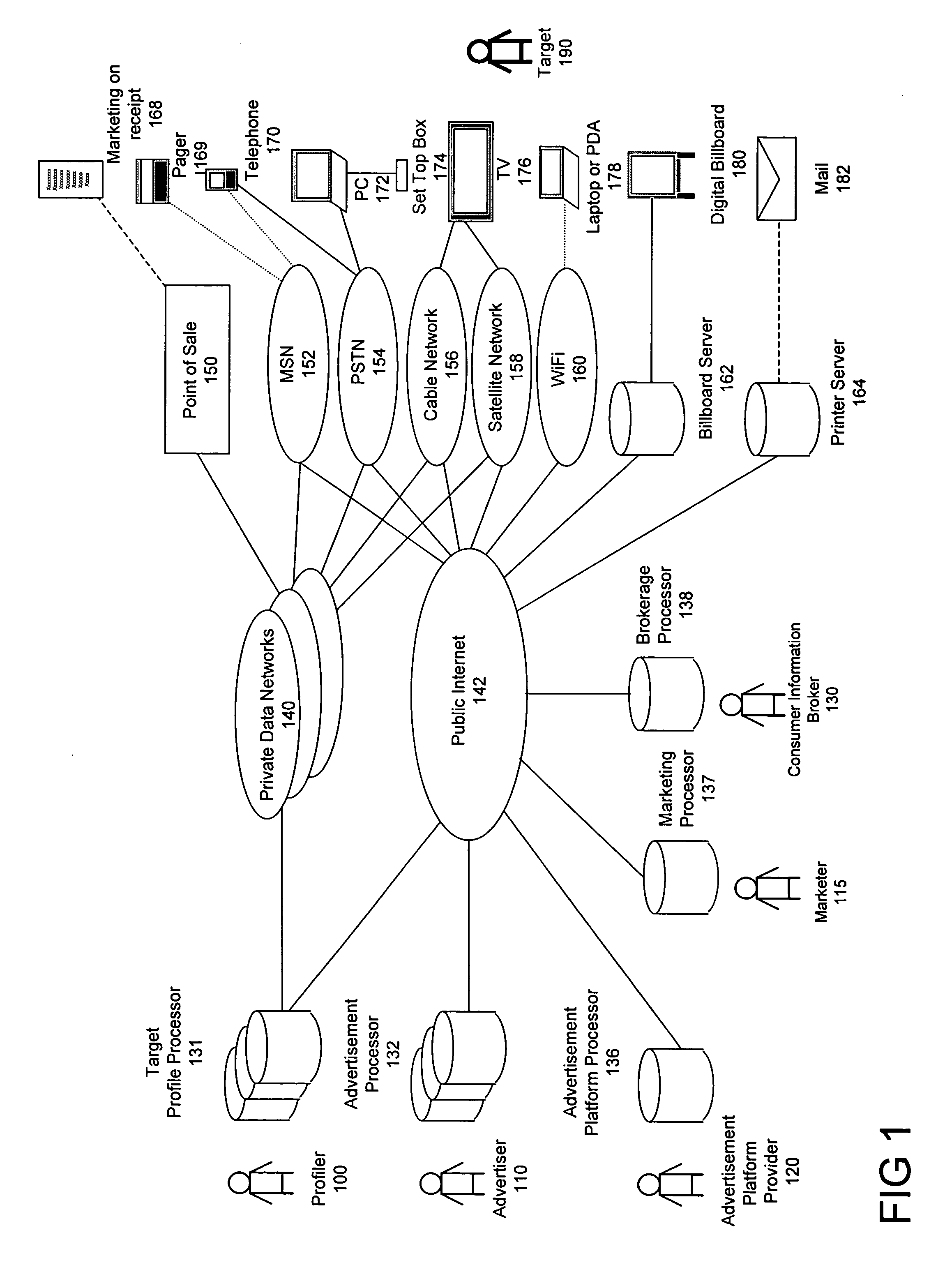 Method for consumer data brokerage