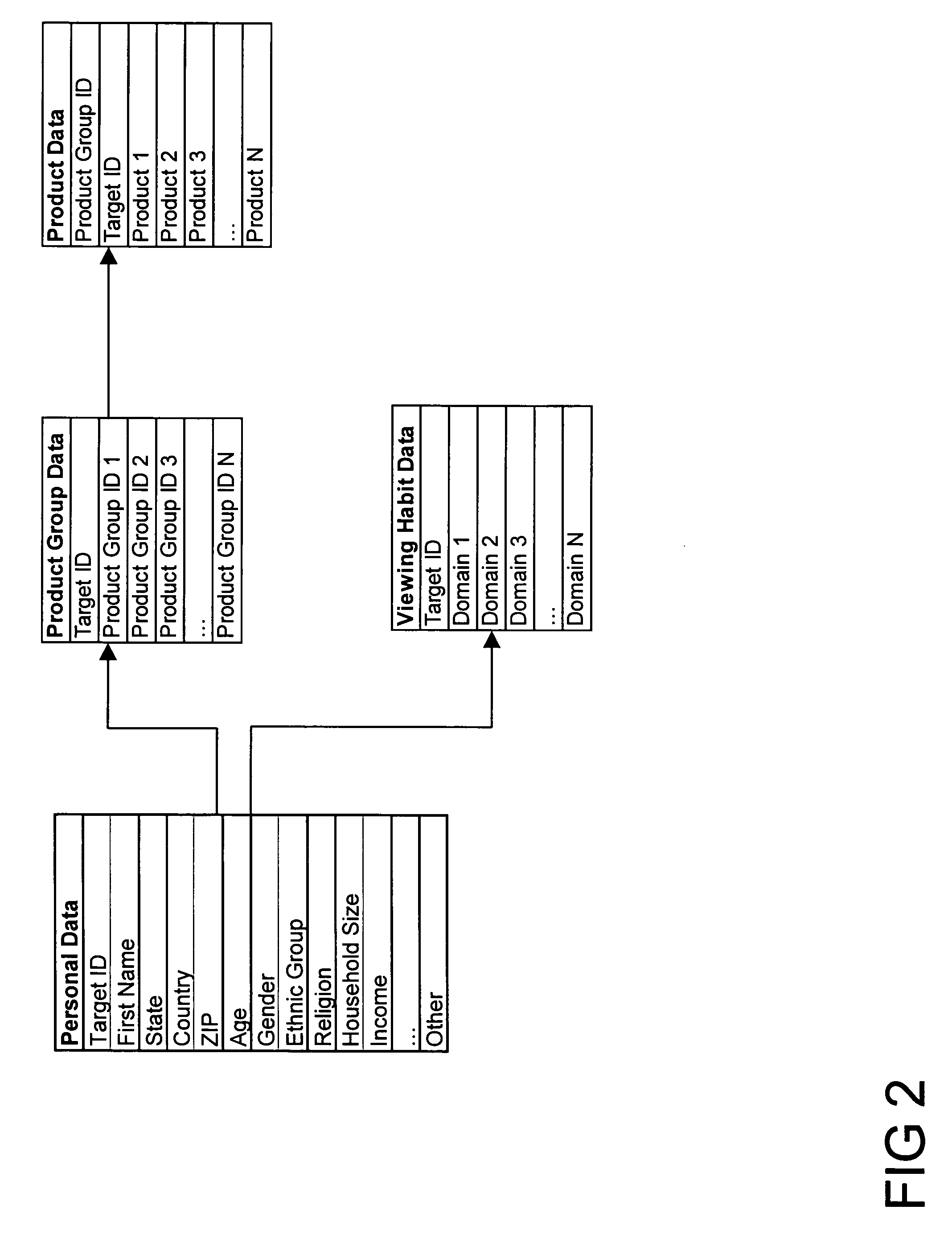 Method for consumer data brokerage