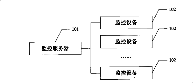 Television network image monitoring system and monitoring method thereof