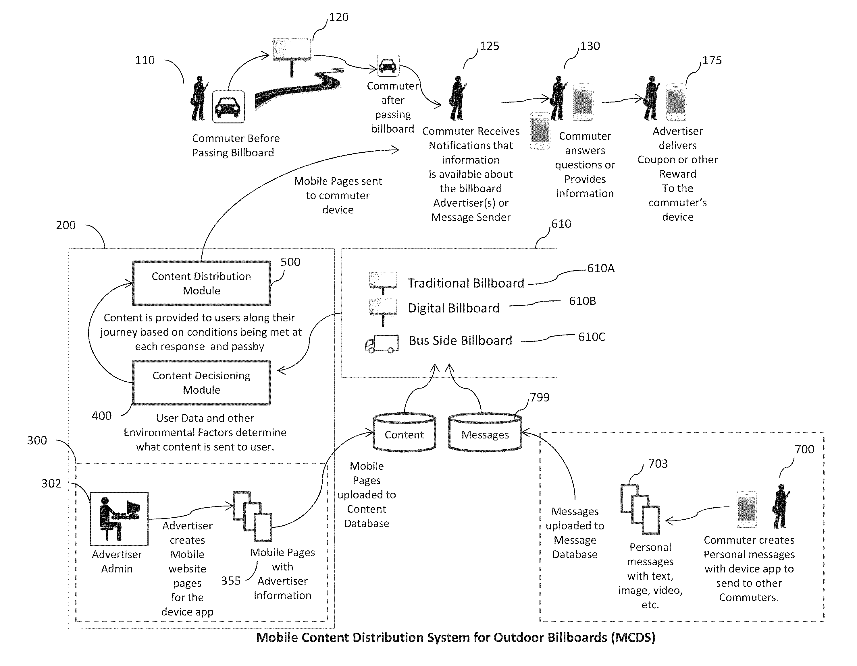 System and Methods for Geographically-Driven Downstream Distribution of Mobile Content