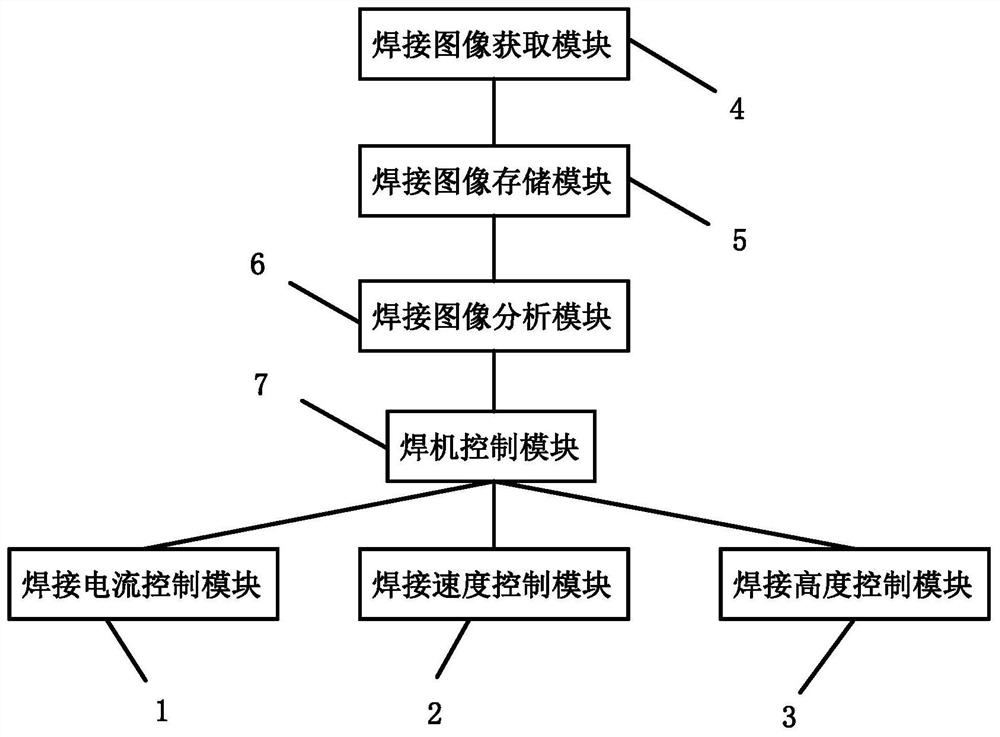 Automatic welding machine based on machine vision and control method thereof