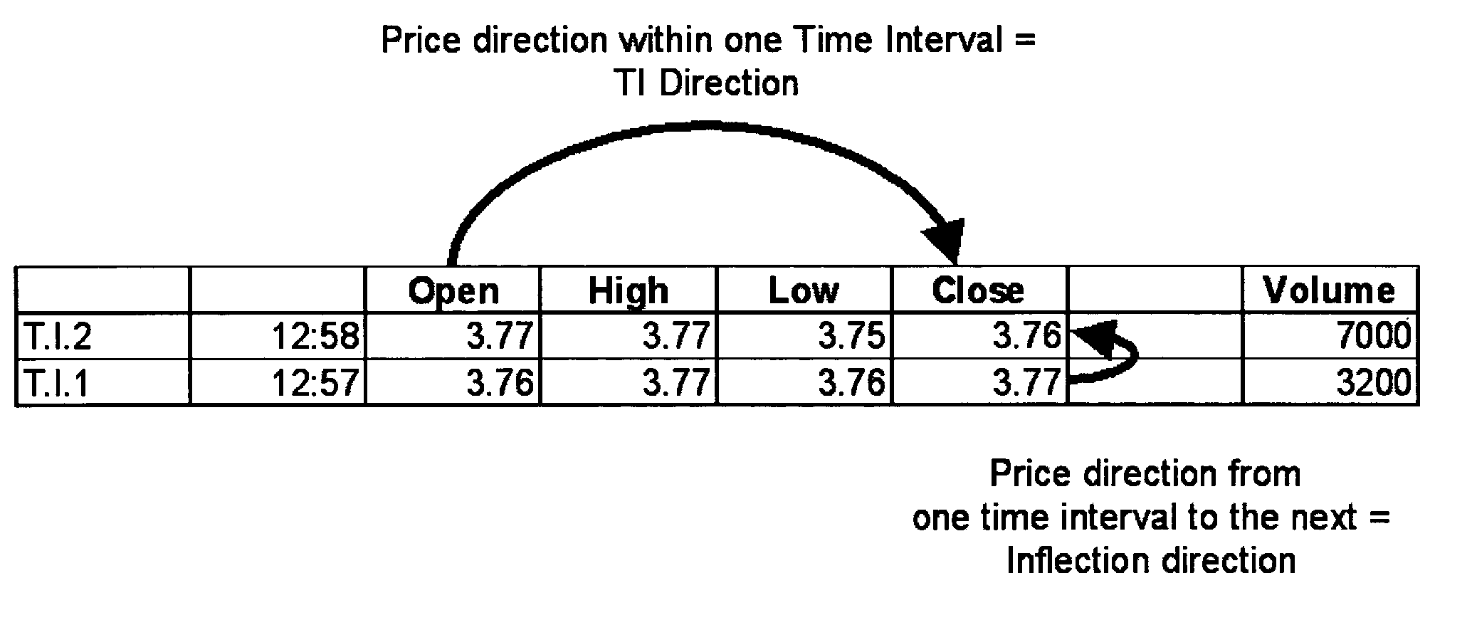 Method to determine price inflections of securities