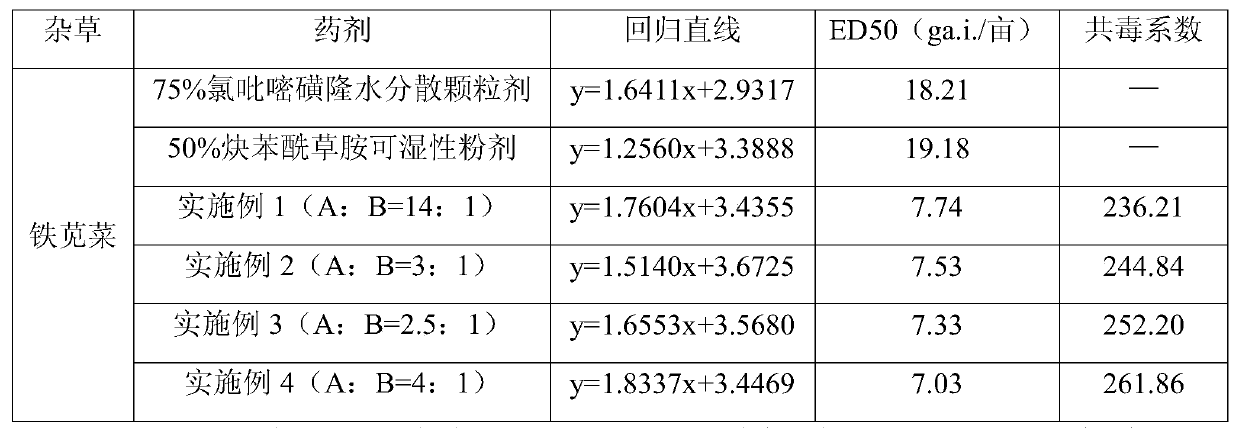 Mixed herbicide containing halosulfuron-methyl and propyzamide