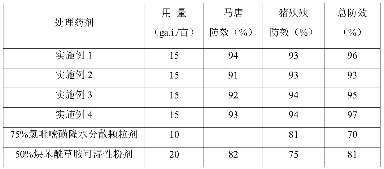 Mixed herbicide containing halosulfuron-methyl and propyzamide