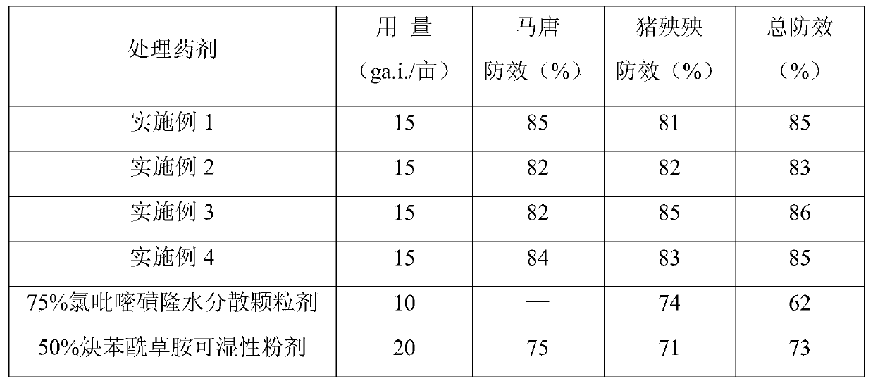 Mixed herbicide containing halosulfuron-methyl and propyzamide