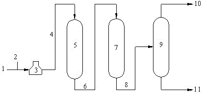 Hydrogenation combination process for producing high-quality white oil