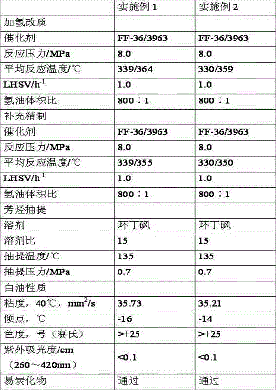 Hydrogenation combination process for producing high-quality white oil