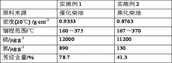 Hydrogenation combination process for producing high-quality white oil