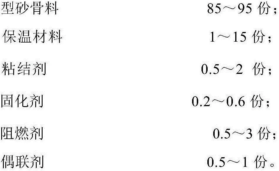 Flame-retardant insulated riser for magnesium alloy sand casting and preparation method of flame-retardant insulated riser