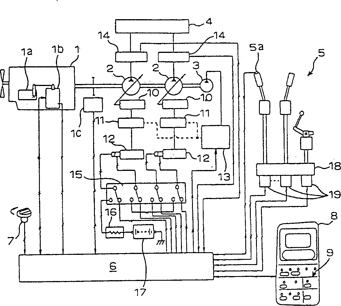 Engineering mechanism including fine regulation and operation mode