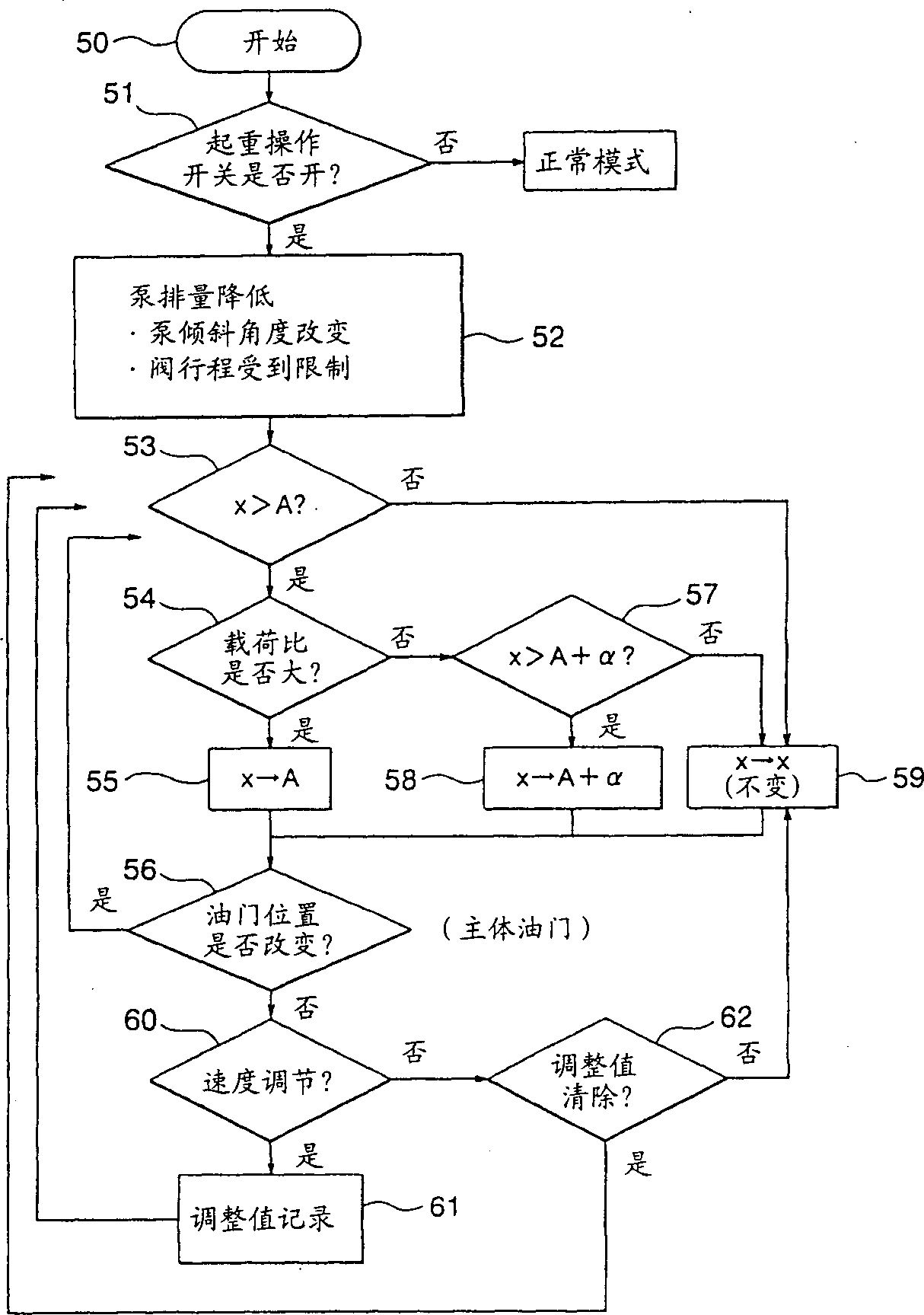 Engineering mechanism including fine regulation and operation mode