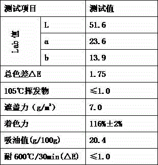 Fire-retardant black iron oxide pigment