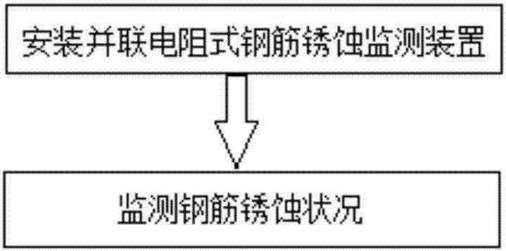 Steel bar corrosion monitoring method