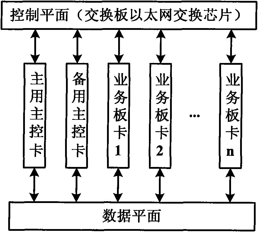 Method for controlling plane data interaction in distributed system