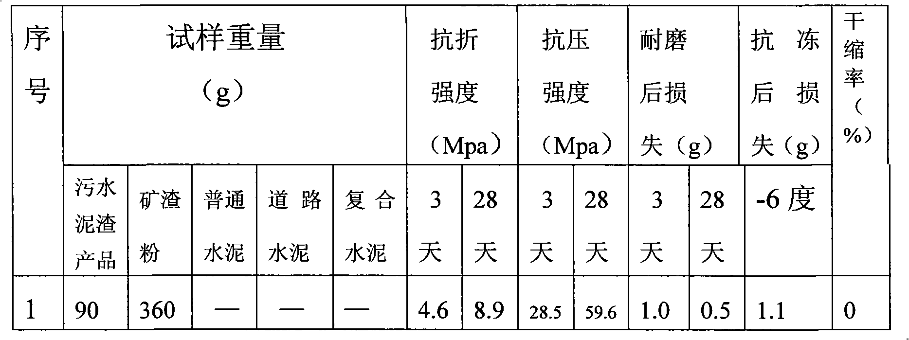 Sewage water body refuse type cement and method of preparing the same