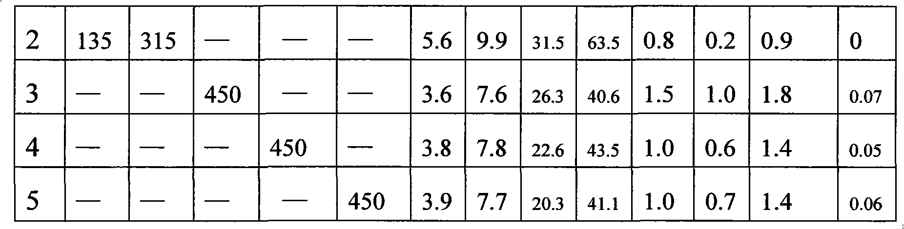 Sewage water body refuse type cement and method of preparing the same