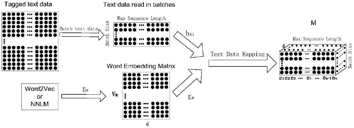 Multi-class Chinese text classification method fusing global and local features