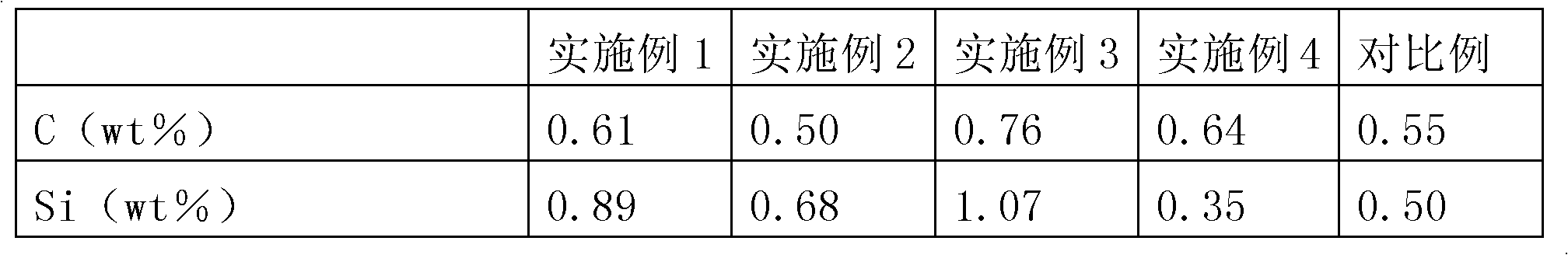 Support roll with high abrasion resistant performance and manufacturing method thereof