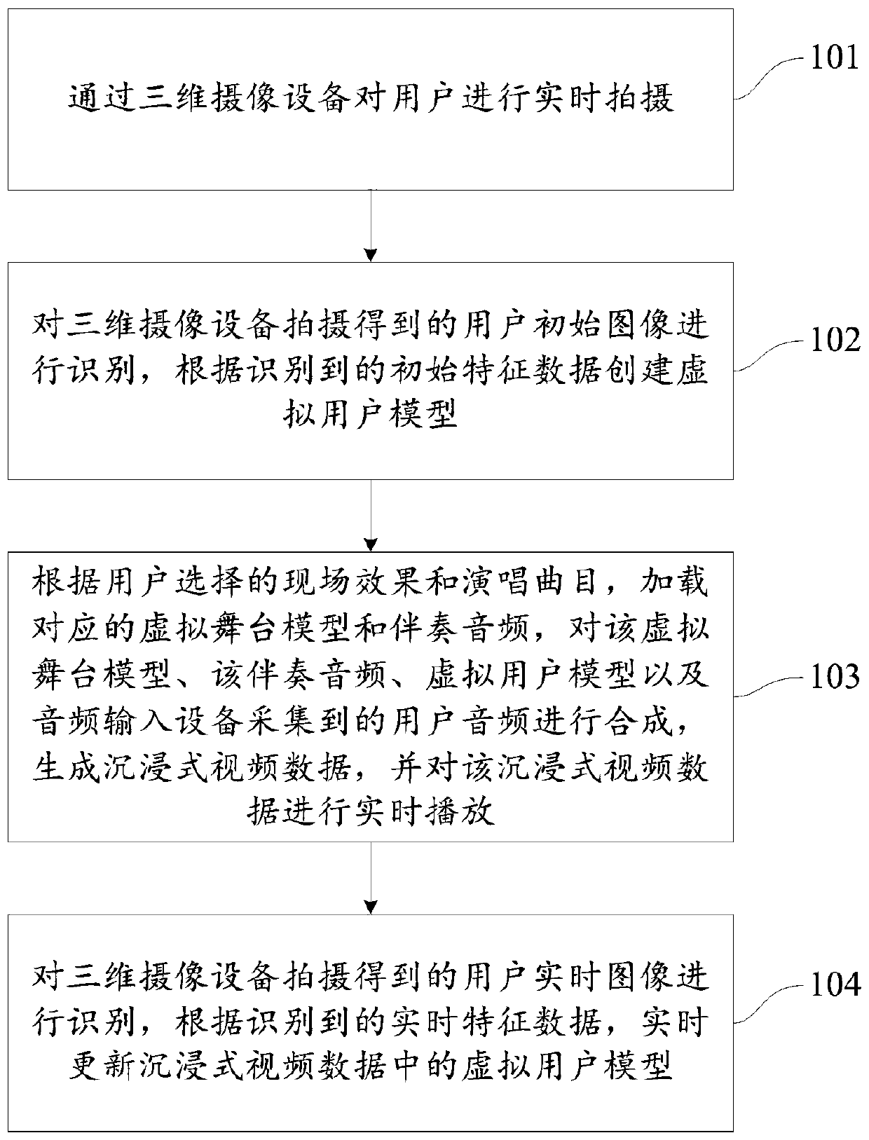 Immersive video playing method and system