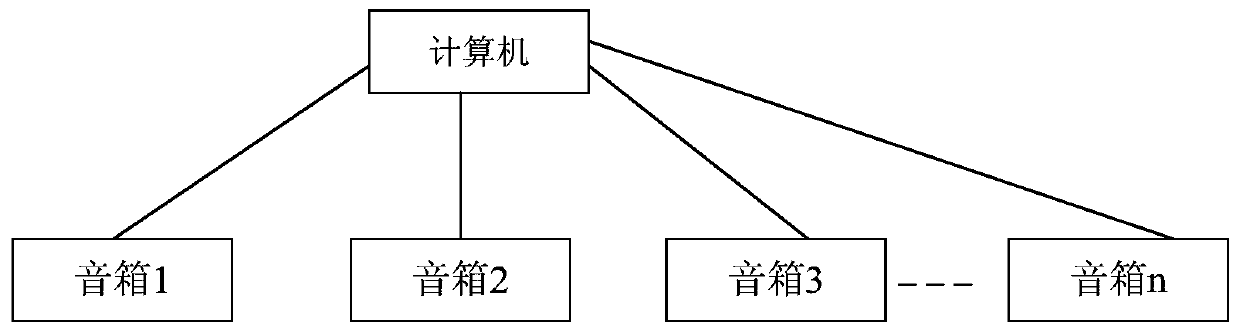 A method, system and device for adjusting audio effects in a virtual reality scene