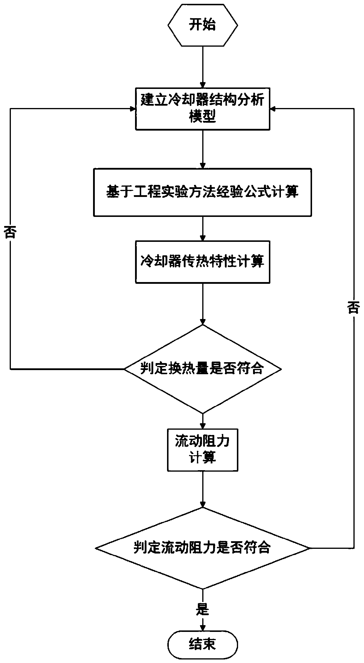 Cooler structure optimization method suitable for an arc wind tunnel