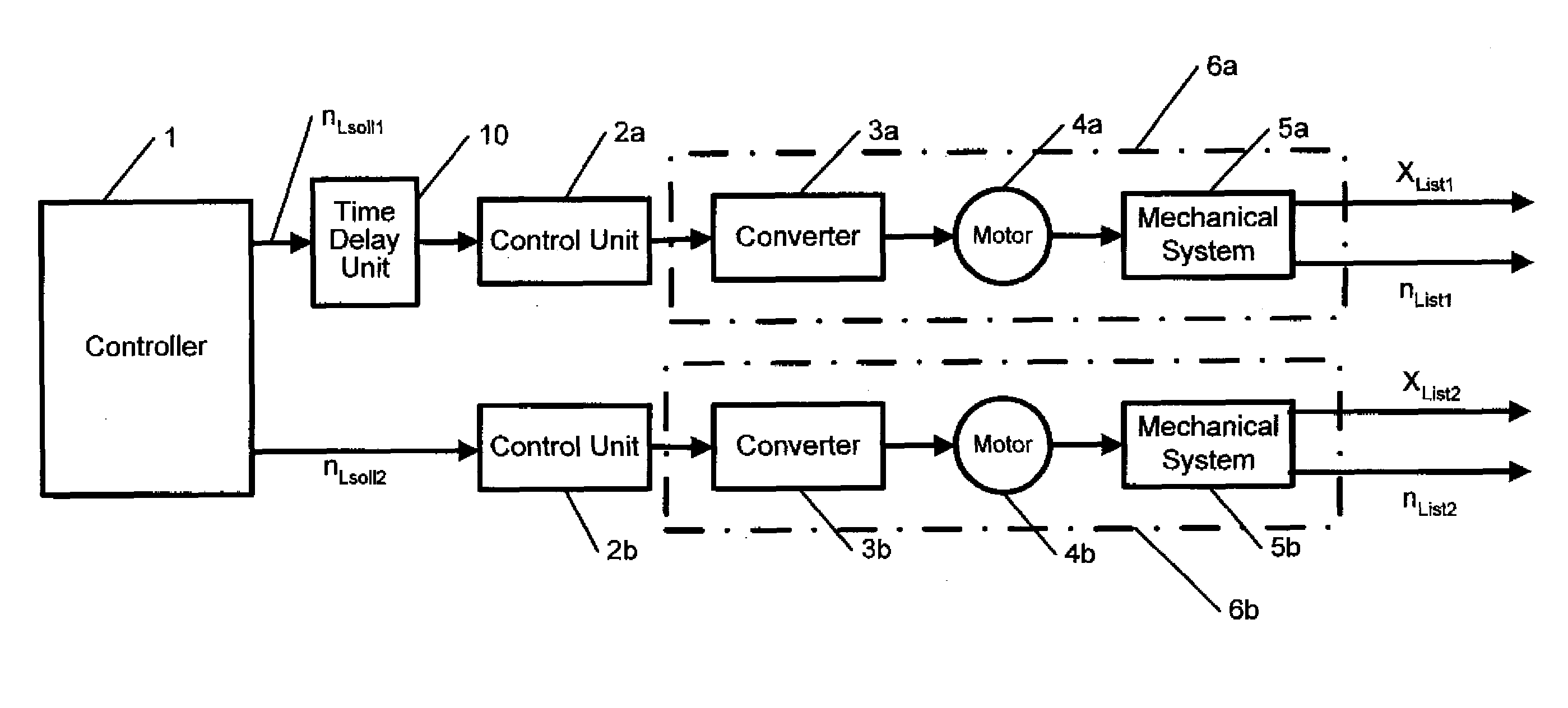 Method and device for controlling a movement of a movable machine element of a machine tool or production machine