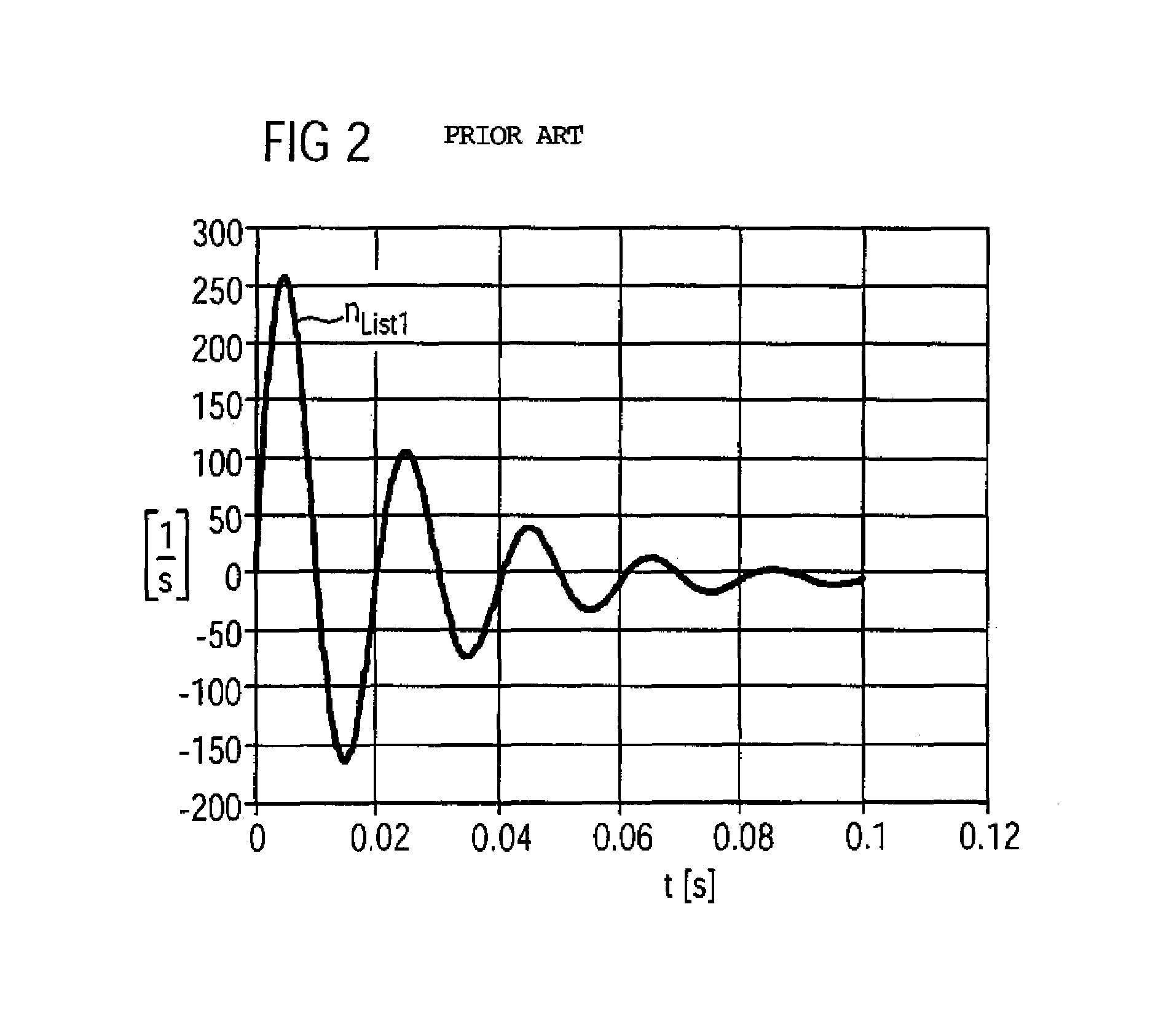 Method and device for controlling a movement of a movable machine element of a machine tool or production machine