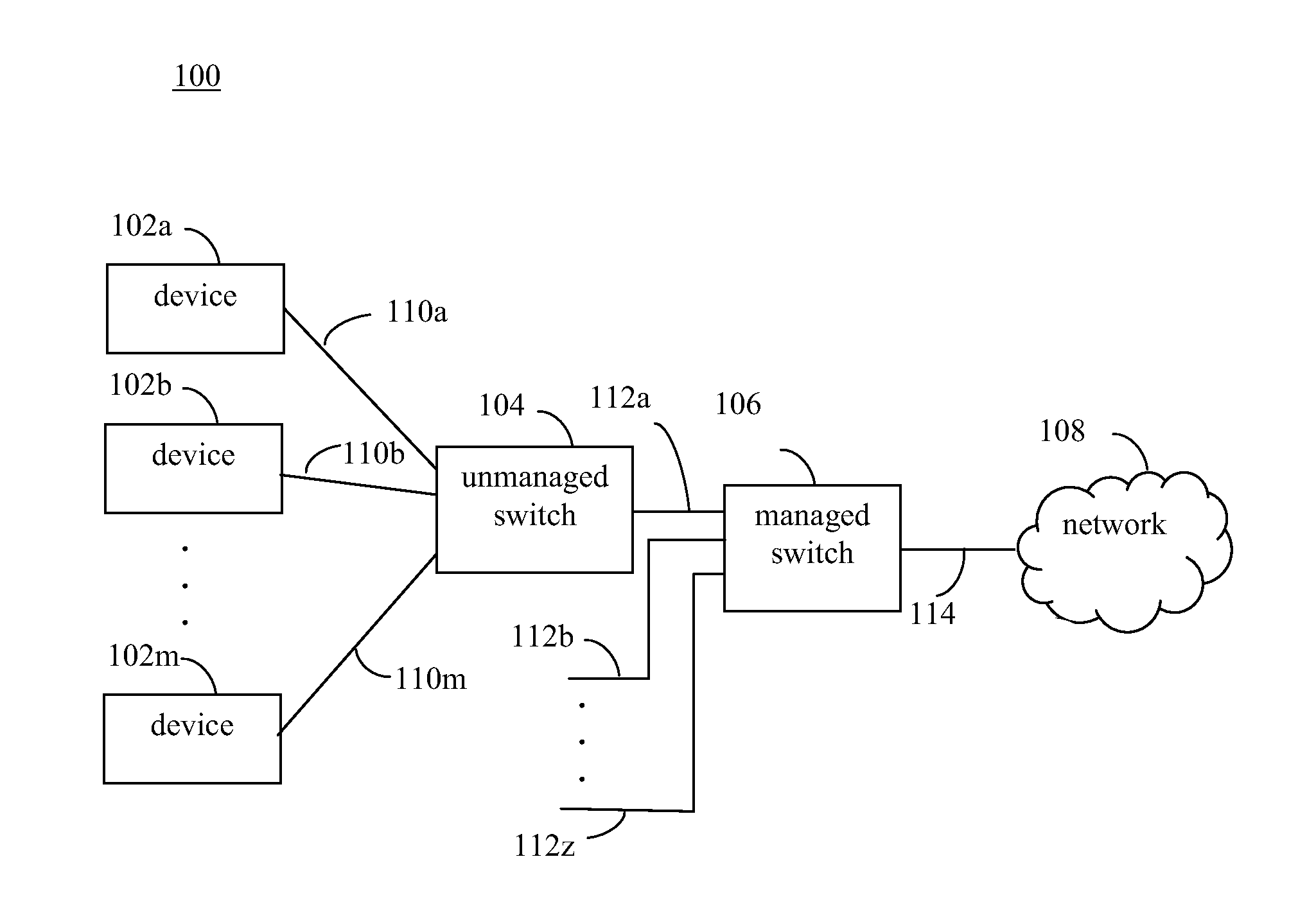 Thin desktop local area network switch