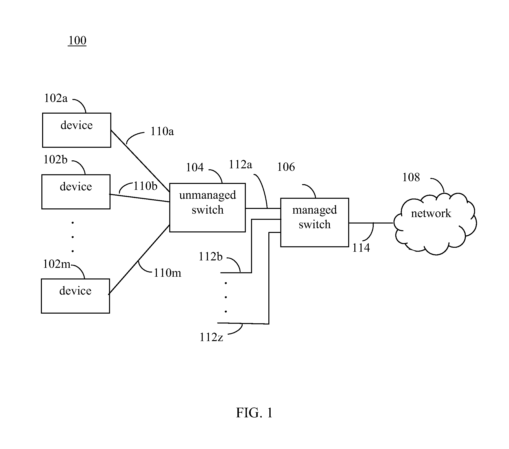 Thin desktop local area network switch