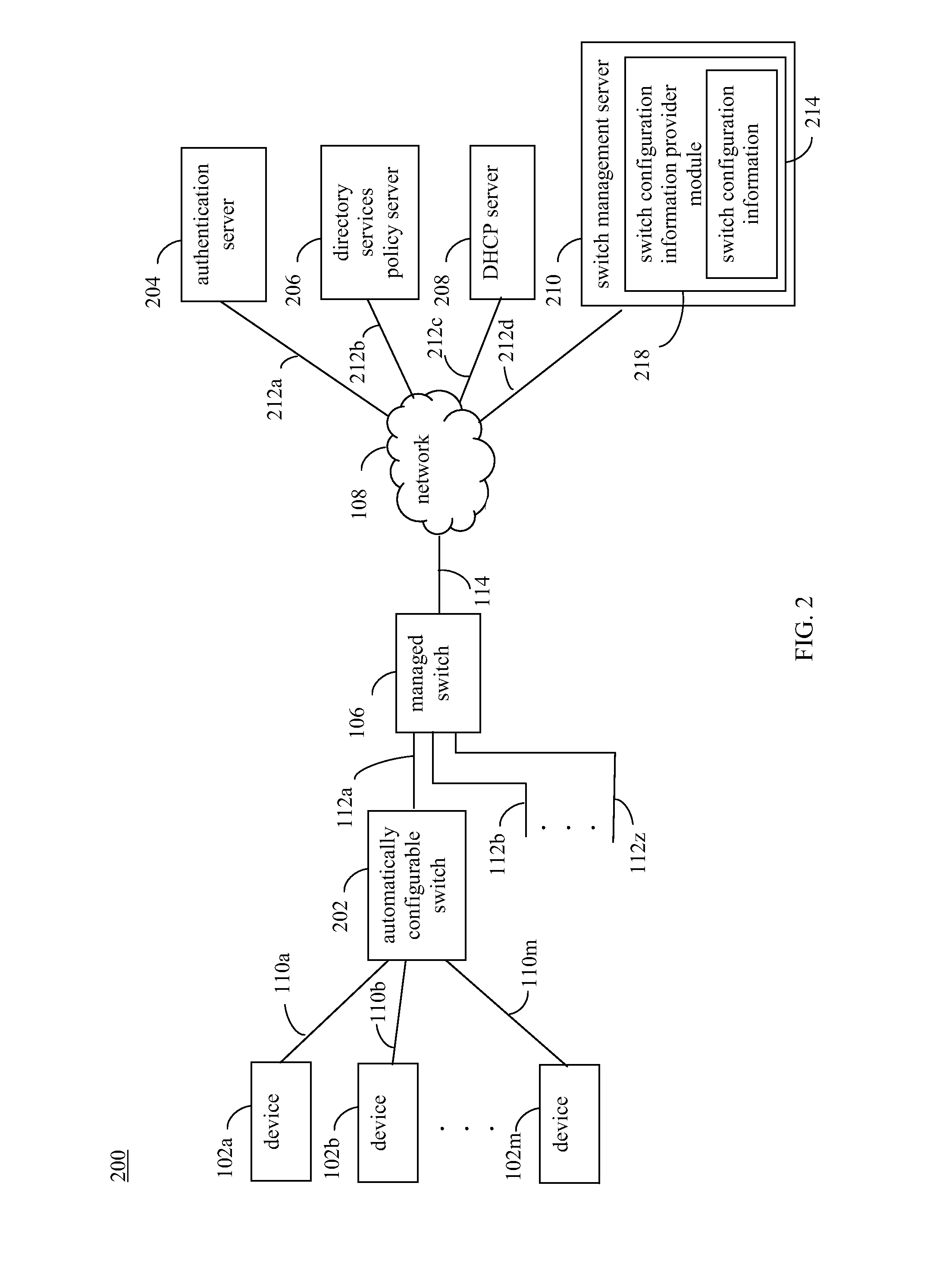 Thin desktop local area network switch