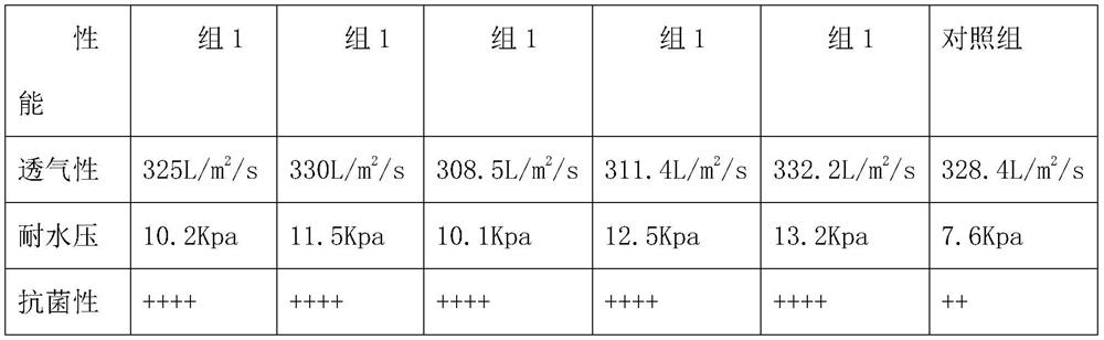 Preparation method of light composite layer waterproof protective fabric