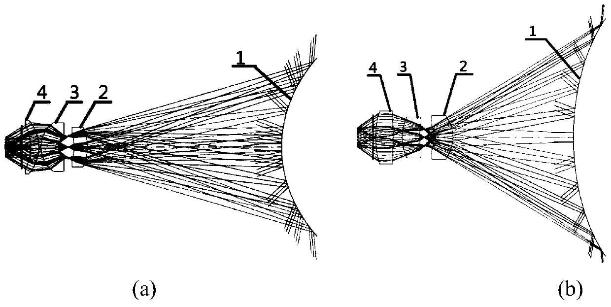 An uncooled infrared catadioptric panoramic lens