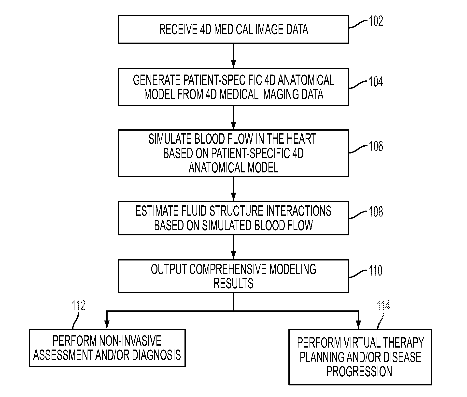 Method and System for Comprehensive Patient-Specific Modeling of the Heart