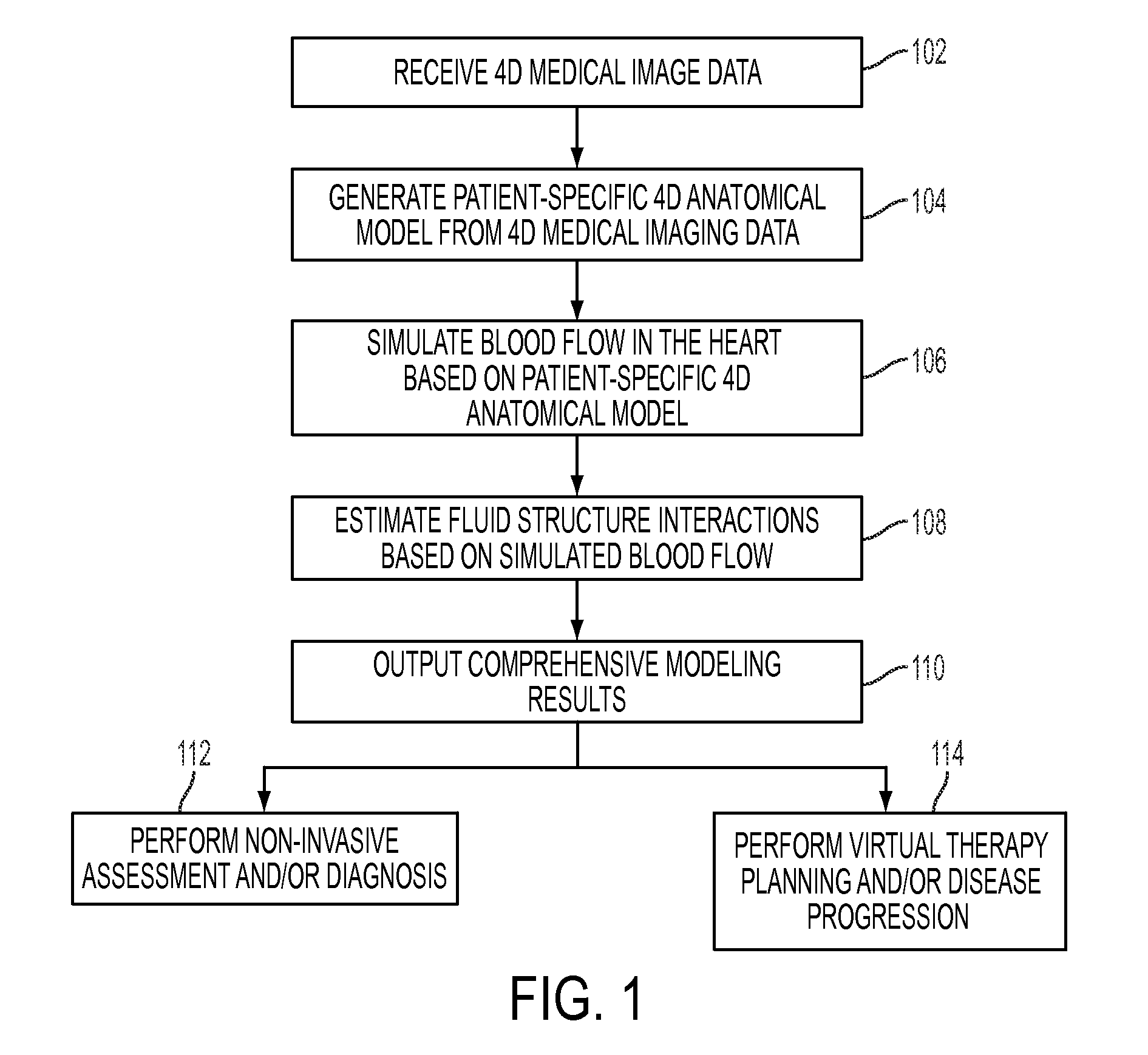 Method and System for Comprehensive Patient-Specific Modeling of the Heart