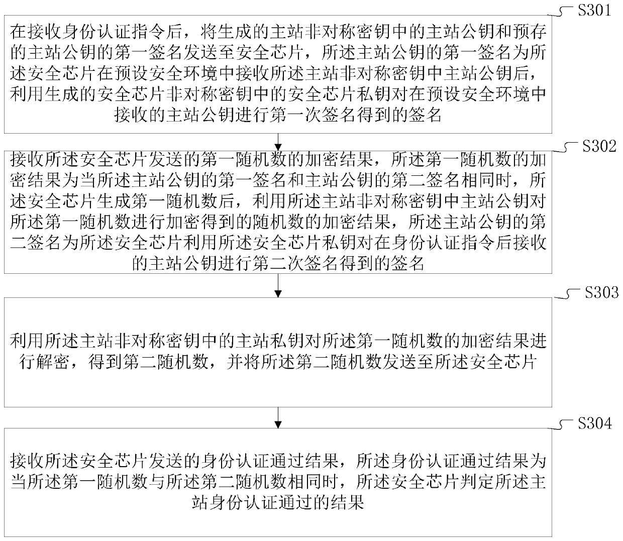 CA-less identity authentication method and system