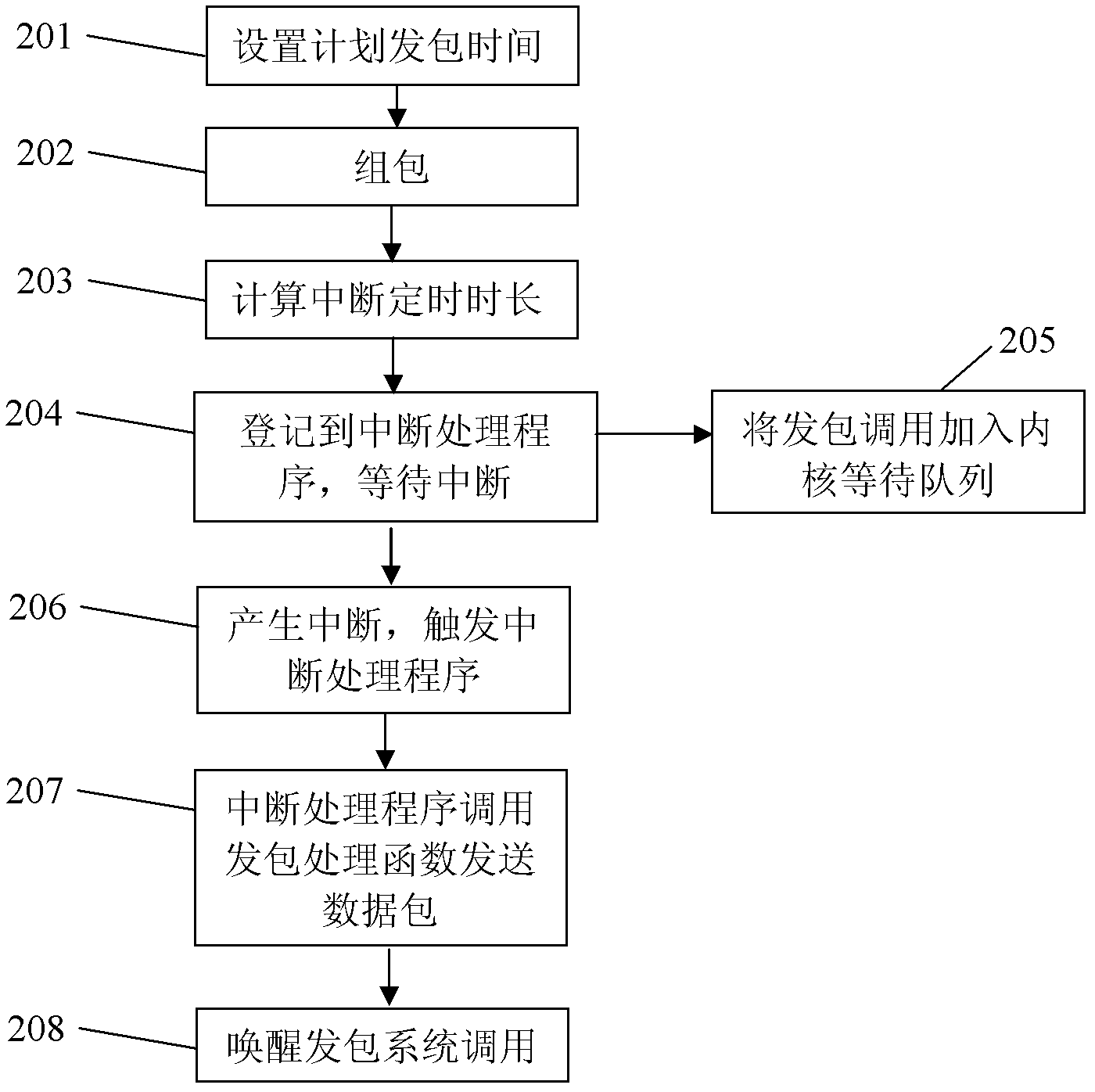 Method for realizing quasi-real-time transmission of media data