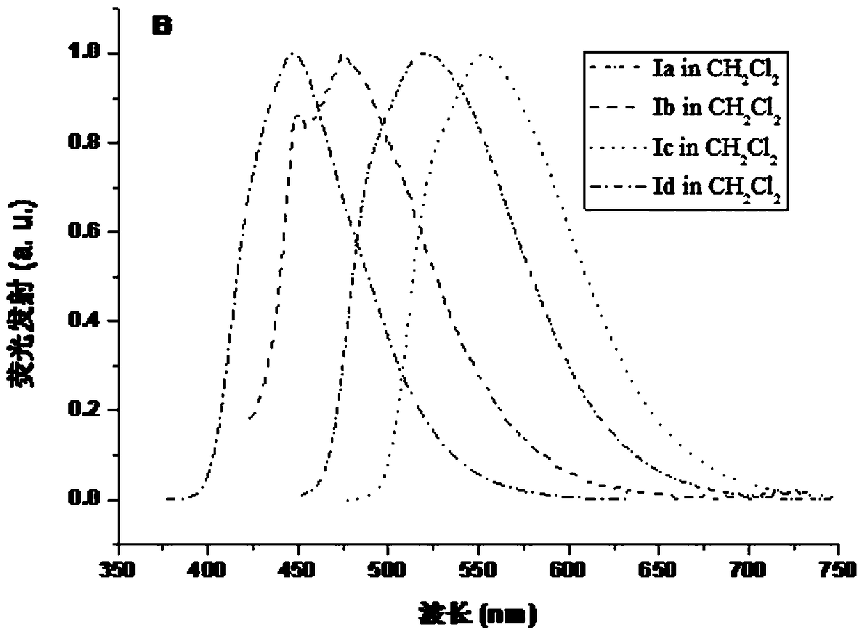 Organic electroluminescence compound with diphosphopentadiene condensed ring and synthesis method of compound