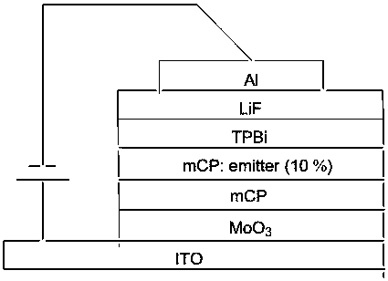 Organic electroluminescence compound with diphosphopentadiene condensed ring and synthesis method of compound