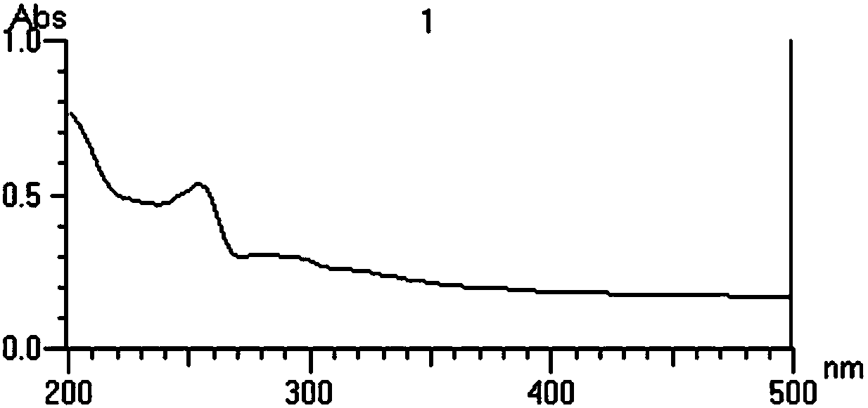 Compound Oleracone D in portulaca oleracea and extraction and separation method of compound Oleracone D