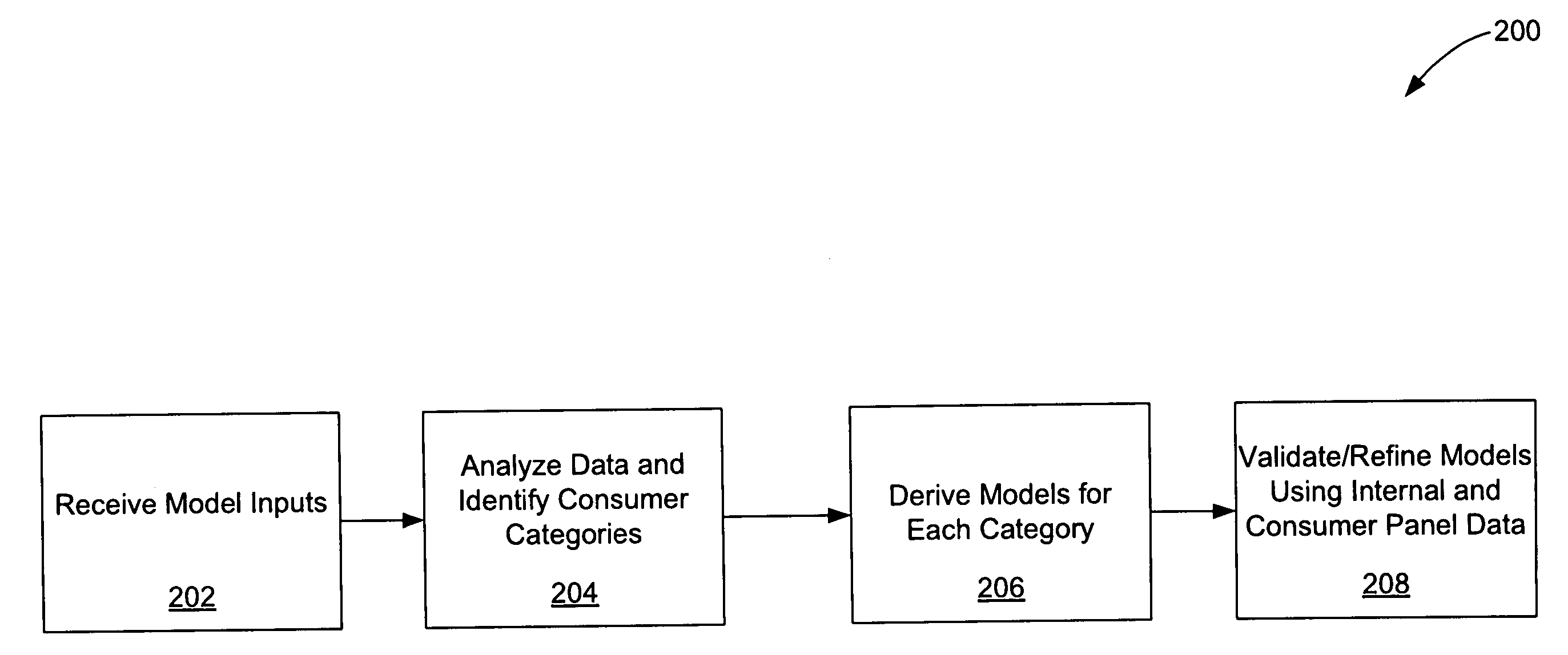 Using commercial share of wallet to manage vendors