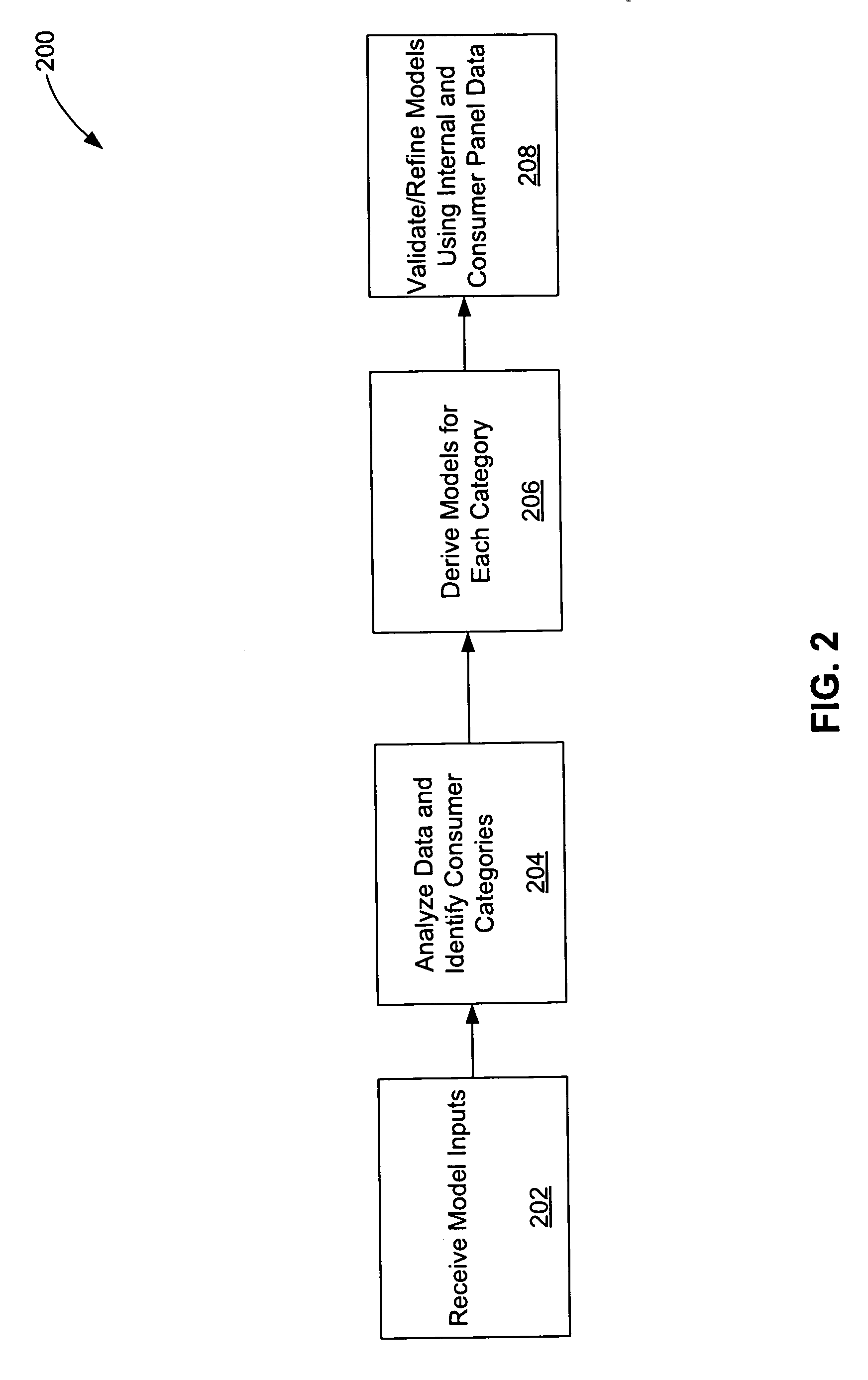 Using commercial share of wallet to manage vendors