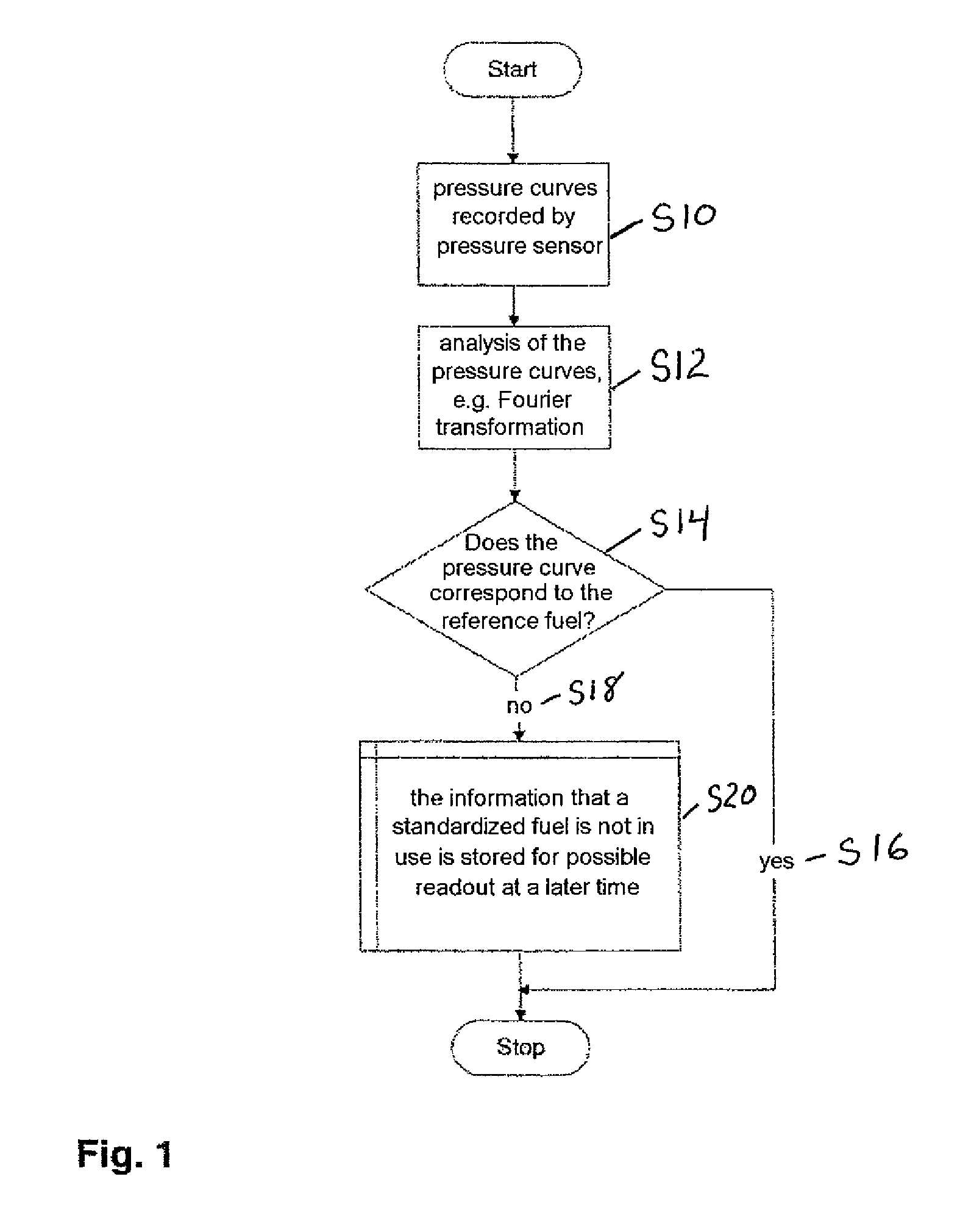 Determination of fuel characteristics and their influence on exhaust gas emissions during operation of an internal combustion engine