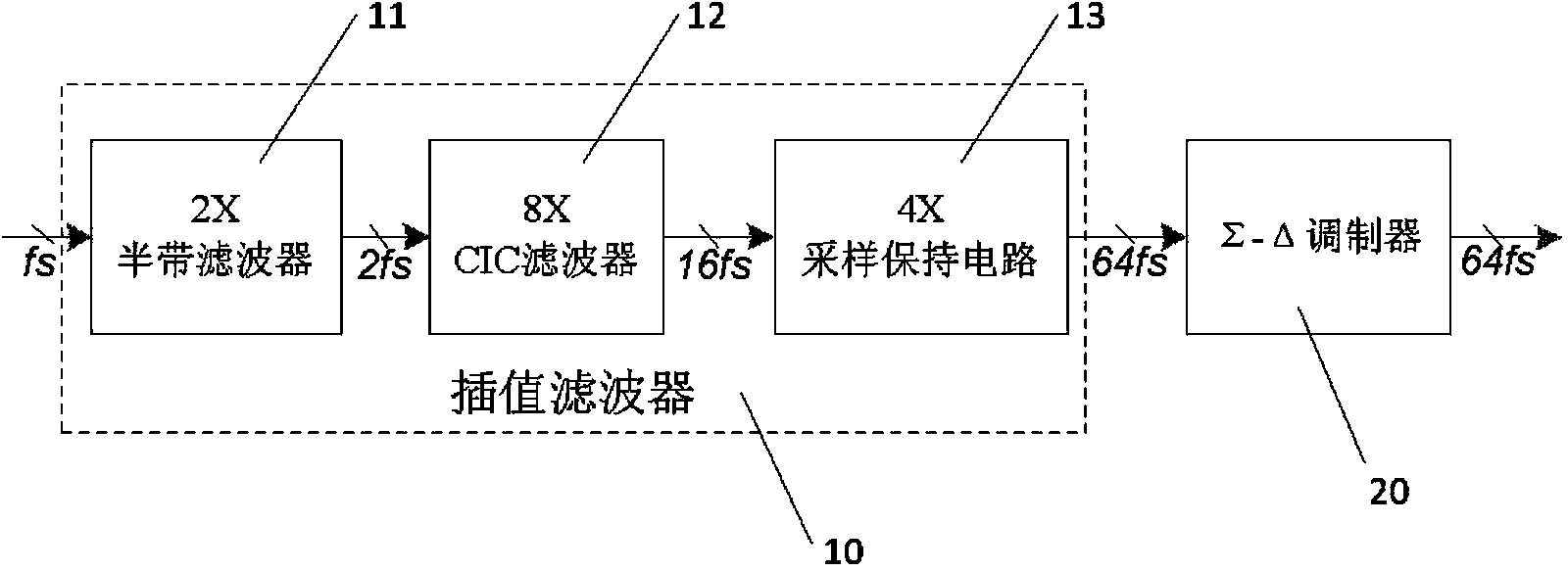 Oversampling 64-time sigma-delta modulation circuit with effective bit being 18