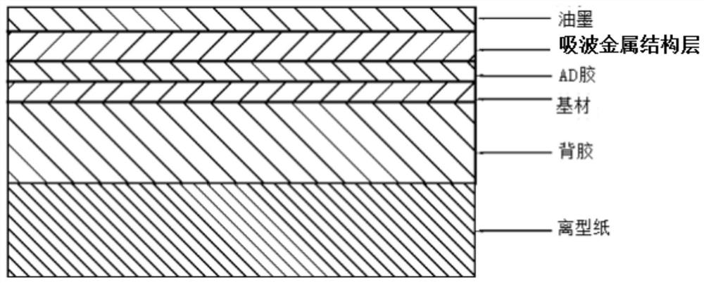 Flexible metasurface film capable of reducing SAR value