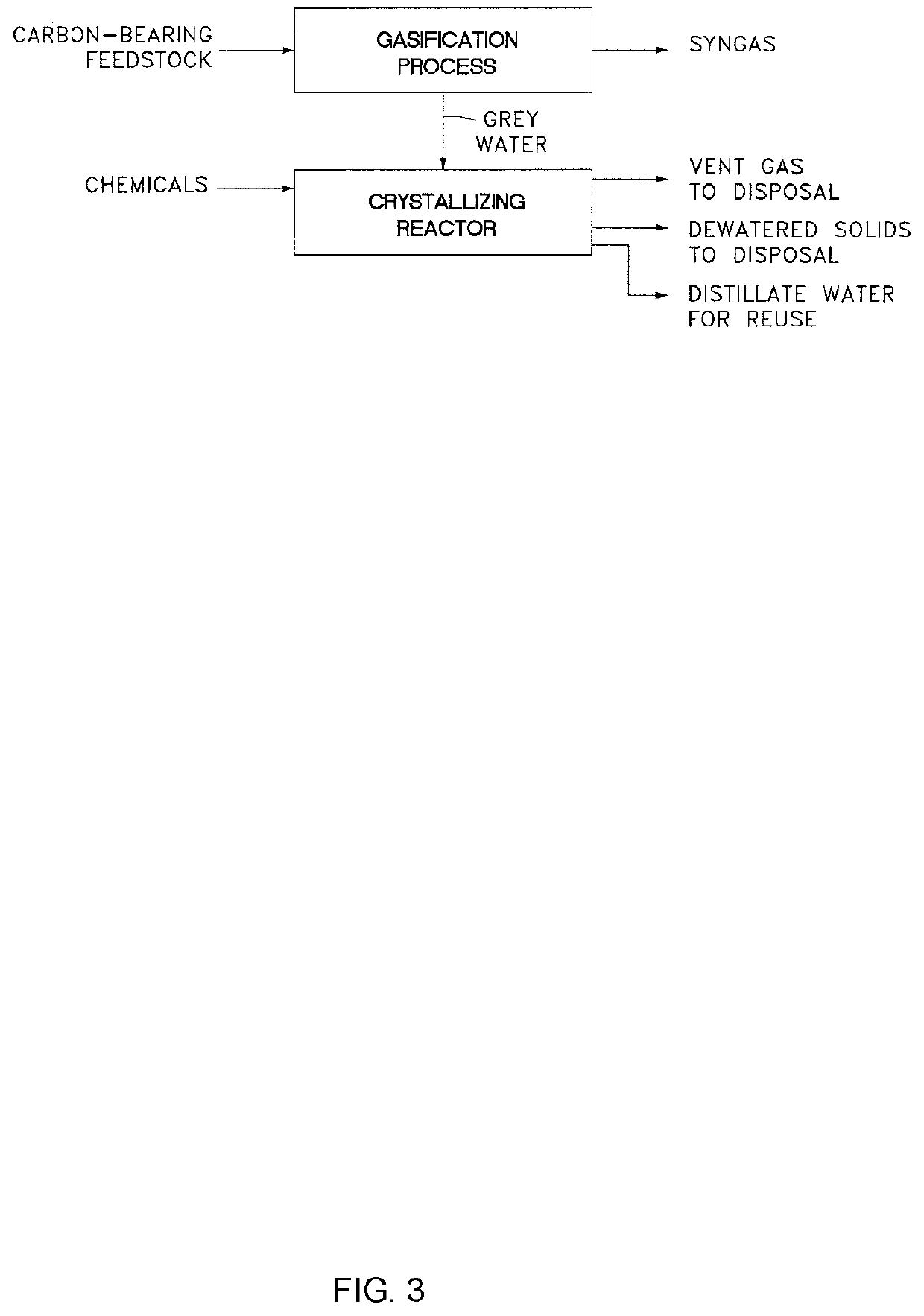 Method and Apparatus for Gasification Wastewater Treatment