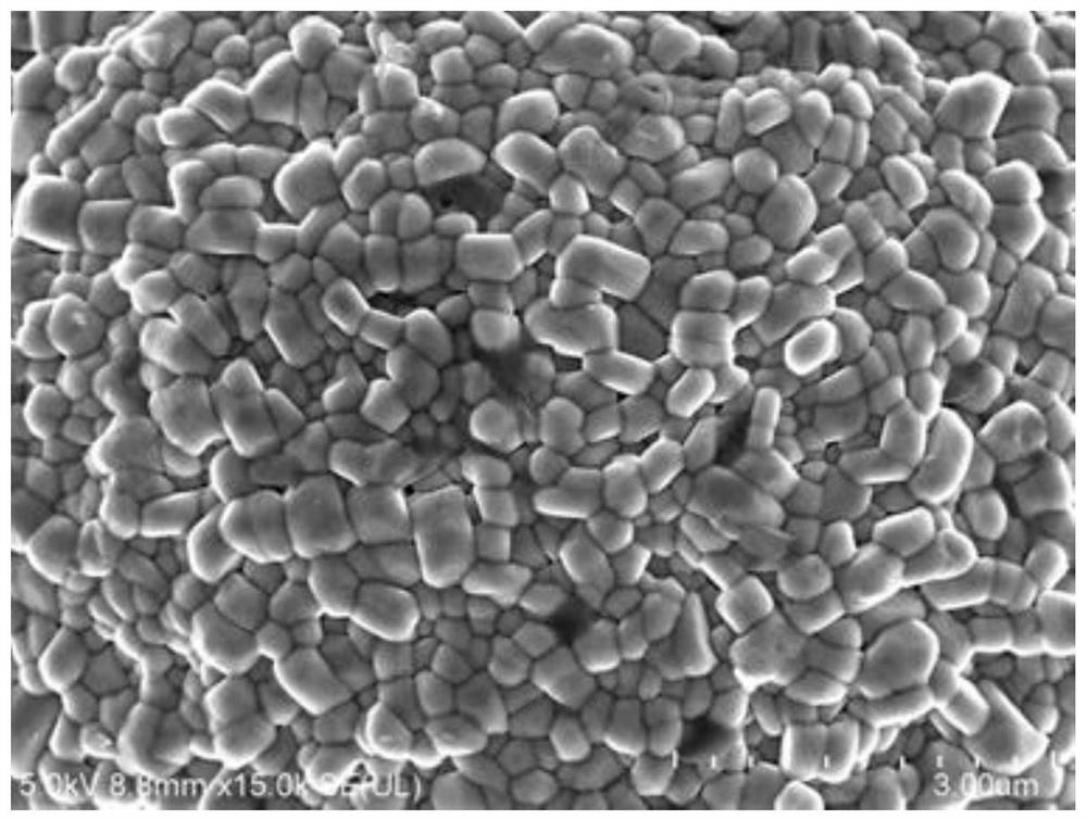 Surface modification method of high-nickel positive electrode material and modified high-nickel positive electrode material