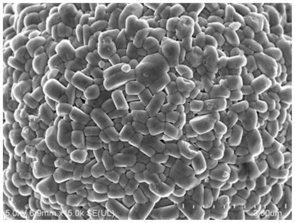 Surface modification method of high-nickel positive electrode material and modified high-nickel positive electrode material