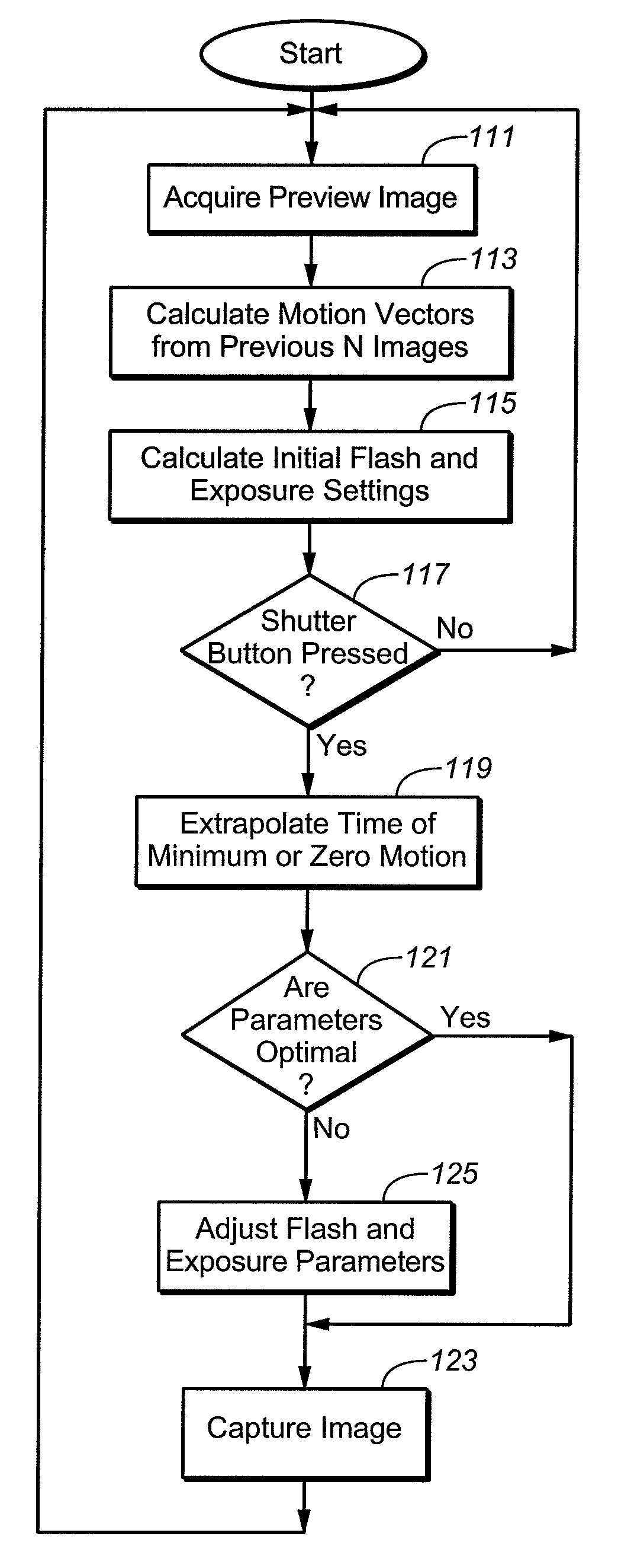 Control of Artificial Lighting of a Scene to Reduce Effects of Motion in the Scene on an Image Being Acquired